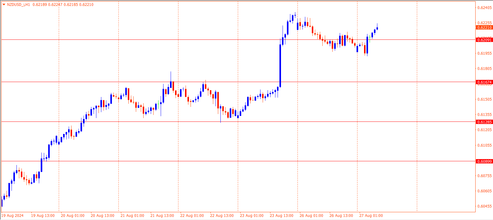 NZDUSD